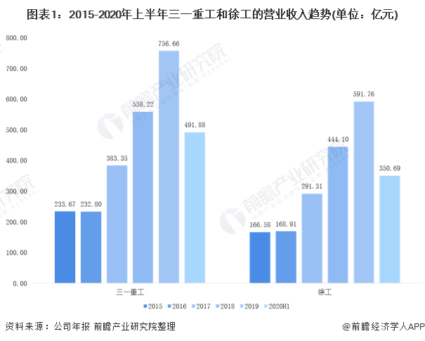工程机械 中国制造