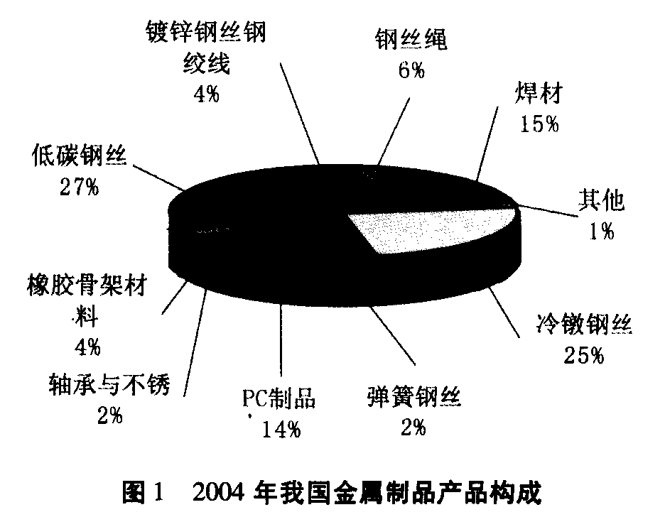 我国金属制品行业现状及发展建议