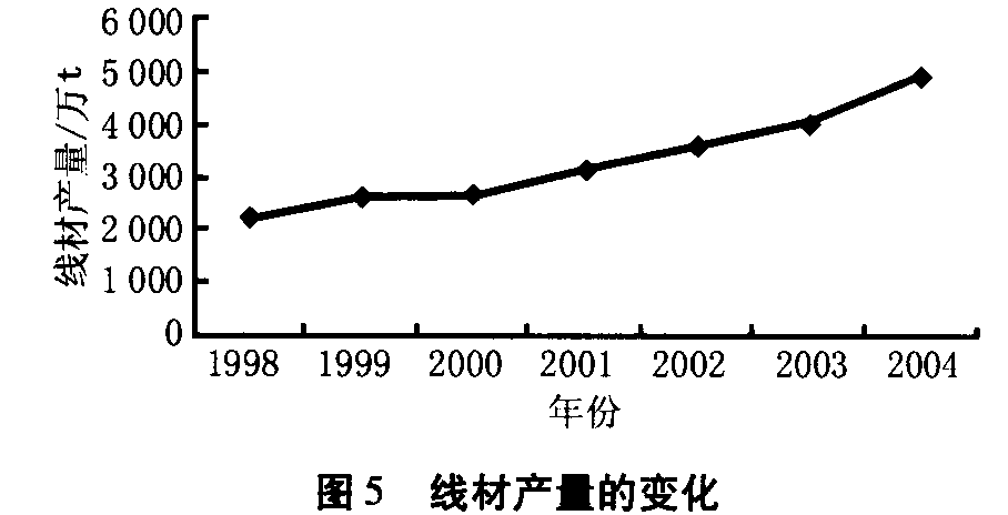 我国金属制品行业现状及发展建议(图5) 我国金属制品行业现状及发展建议(图5)