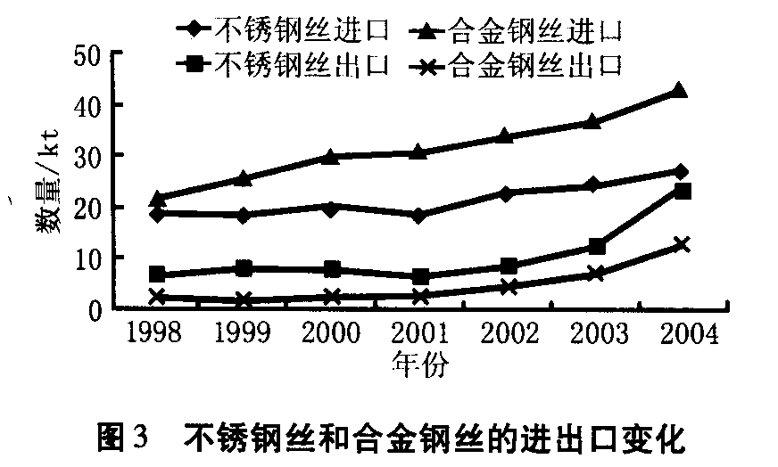 我国金属制品行业现状及发展建议(图3) 我国金属制品行业现状及发展建议(图3)