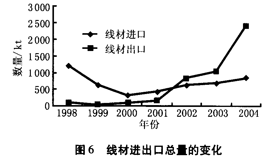我国金属制品行业现状及发展建议(图6) 我国金属制品行业现状及发展建议(图6)