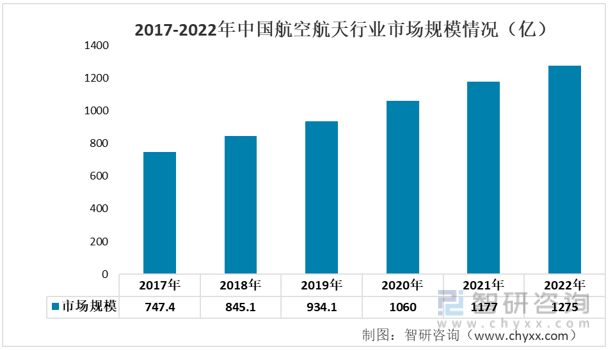 2022年中国金属制品产业链情况分析：行业市场规模持续扩大[图](图10)