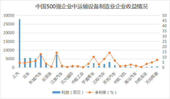 盘点:中国企业500强中的材料类企业分析(图4) 盘点:中国企业500强中的材料类企业分析(图4)
