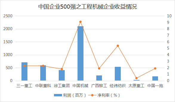 盘点:中国企业500强中的材料类企业分析(图7) 盘点:中国企业500强中的材料类企业分析(图7)