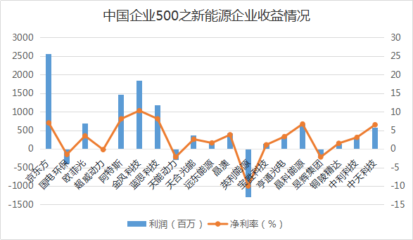 盘点:中国企业500强中的材料类企业分析(图8) 盘点:中国企业500强中的材料类企业分析(图8)