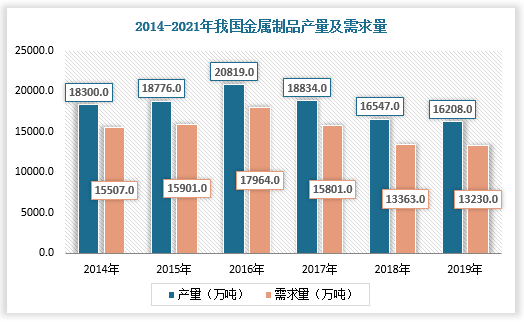 中国金属制品行业现状深度研究与发展前景预测报告(2022-2029年)(图3) 中国金属制品行业现状深度研究与发展前景预测报告(2022-2029年)(图3)
