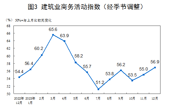国家统计局:12月制造业采购经理指数(PMI)为49%(图3) 国家统计局:12月制造业采购经理指数(PMI)为49%(图3)