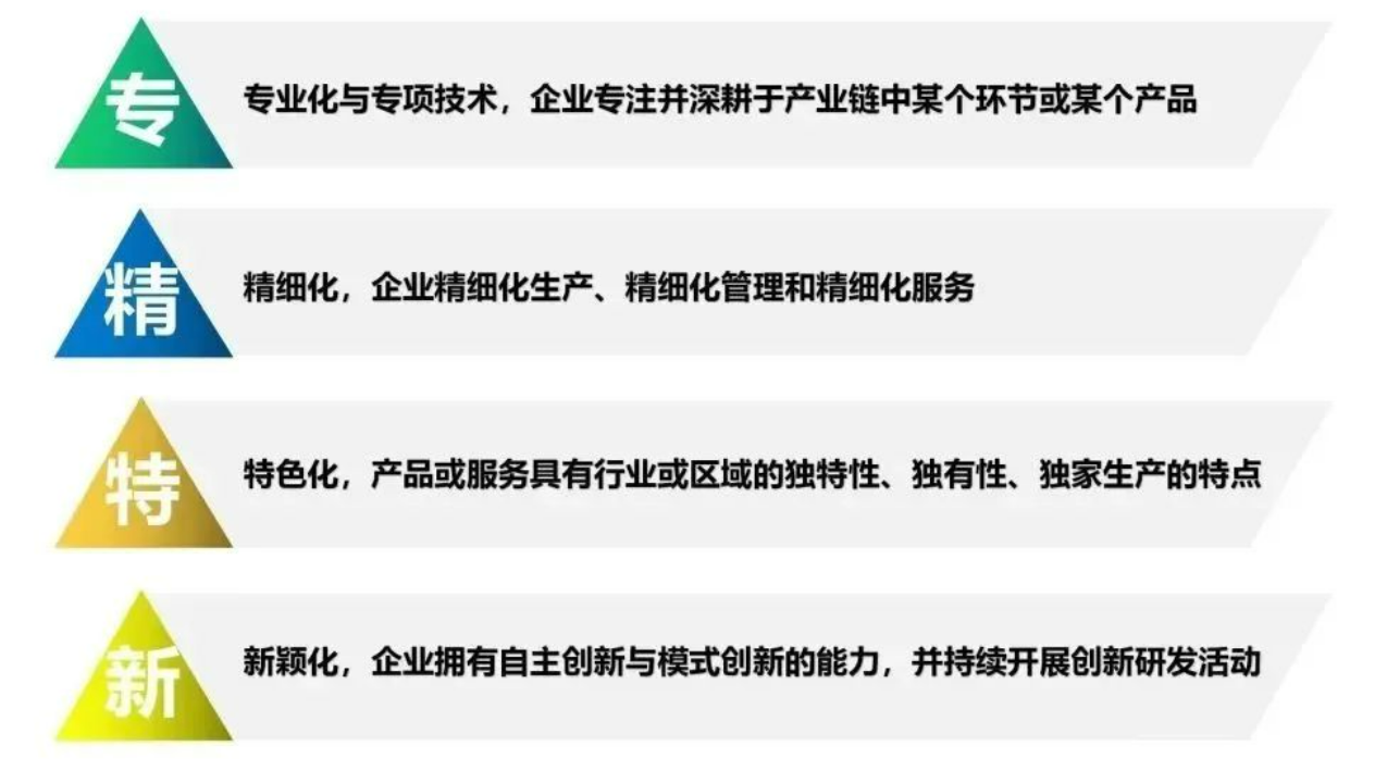 省级“专精特新”中小企业+9!(图2) 省级“专精特新”中小企业+9!(图2)