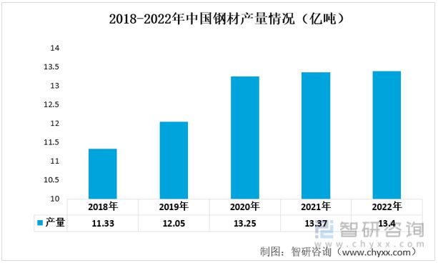 一文读懂2023年金属制品行业现状及前景:行业市场规模持续扩大(图3) 一文读懂2023年金属制品行业现状及前景:行业市场规模持续扩大(图3)
