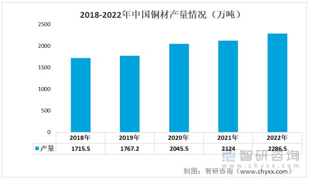 一文读懂2023年金属制品行业现状及前景:行业市场规模持续扩大(图4) 一文读懂2023年金属制品行业现状及前景:行业市场规模持续扩大(图4)