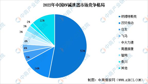 2024年中国工业机器人产业链图谱研究分析(附产业链全景图)(图4) 2024年中国工业机器人产业链图谱研究分析(附产业链全景图)(图4)