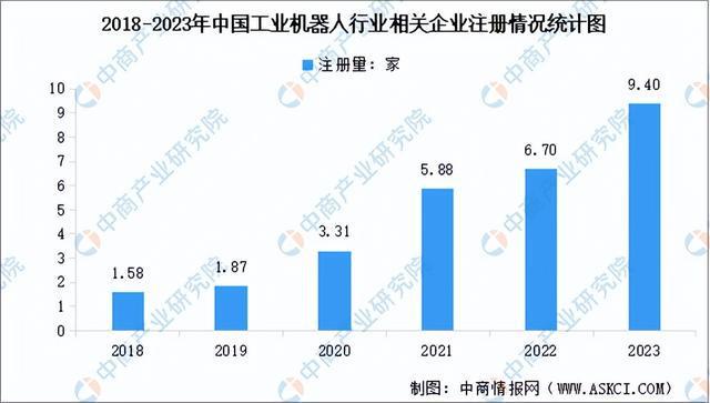 2024年中国工业机器人产业链图谱研究分析(附产业链全景图)(图12) 2024年中国工业机器人产业链图谱研究分析(附产业链全景图)(图12)