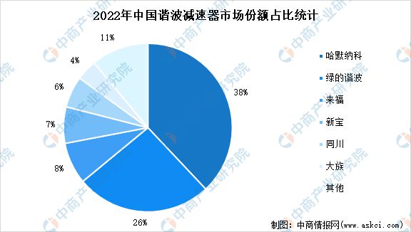 2024年中国工业机器人产业链图谱研究分析(附产业链全景图)(图5) 2024年中国工业机器人产业链图谱研究分析(附产业链全景图)(图5)