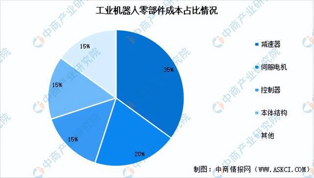 2024年中国工业机器人产业链图谱研究分析(附产业链全景图)(图2) 2024年中国工业机器人产业链图谱研究分析(附产业链全景图)(图2)