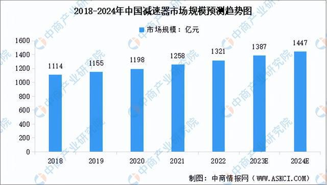2024年中国工业机器人产业链图谱研究分析(附产业链全景图)(图3) 2024年中国工业机器人产业链图谱研究分析(附产业链全景图)(图3)