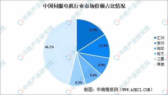 2024年中国工业机器人产业链图谱研究分析(附产业链全景图)(图7) 2024年中国工业机器人产业链图谱研究分析(附产业链全景图)(图7)