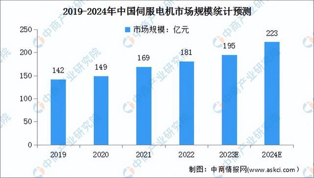 2024年中国工业机器人产业链图谱研究分析(附产业链全景图)(图6) 2024年中国工业机器人产业链图谱研究分析(附产业链全景图)(图6)