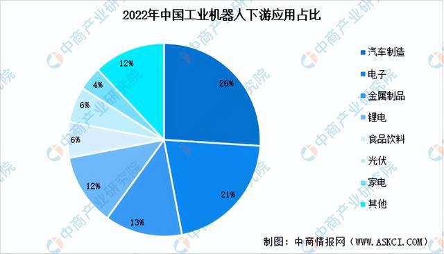 2024年中国工业机器人产业链图谱研究分析(附产业链全景图)(图14) 2024年中国工业机器人产业链图谱研究分析(附产业链全景图)(图14)