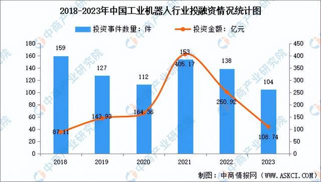 2024年中国工业机器人产业链图谱研究分析(附产业链全景图)(图11) 2024年中国工业机器人产业链图谱研究分析(附产业链全景图)(图11)
