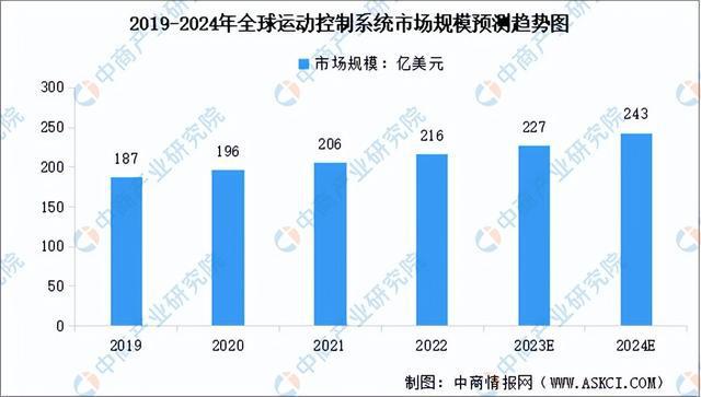 2024年中国工业机器人产业链图谱研究分析(附产业链全景图)(图8) 2024年中国工业机器人产业链图谱研究分析(附产业链全景图)(图8)