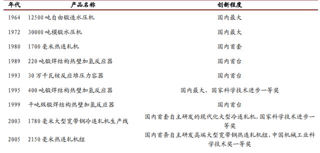 3000吨大国重器高20多层楼100%中国制造!为防技术外泄永不出售(图9) 3000吨大国重器高20多层楼100%中国制造!为防技术外泄永不出售(图9)