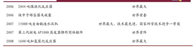 3000吨大国重器高20多层楼100%中国制造!为防技术外泄永不出售(图10) 3000吨大国重器高20多层楼100%中国制造!为防技术外泄永不出售(图10)