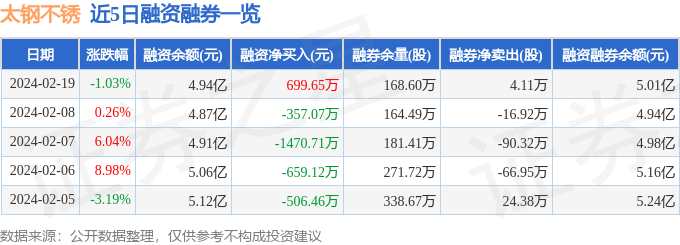 太钢不锈（000825）2月19日主力资金净买入73643万元(图2)