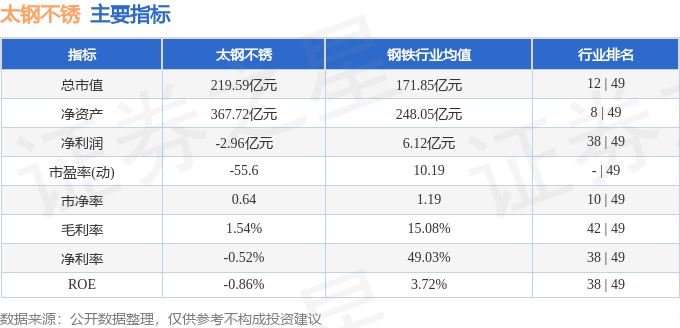 太钢不锈（000825）2月19日主力资金净买入73643万元(图3)