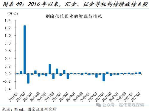 国金宏观：看多A股的三大理由基本面修复、风险偏好抬升与长线资金支撑(图5)