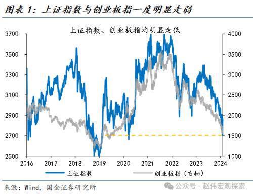 国金宏观：看多A股的三大理由基本面修复、风险偏好抬升与长线资金支撑(图2)