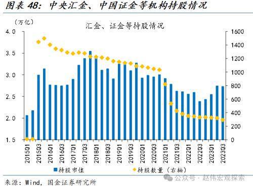 国金宏观：看多A股的三大理由基本面修复、风险偏好抬升与长线资金支撑(图4)
