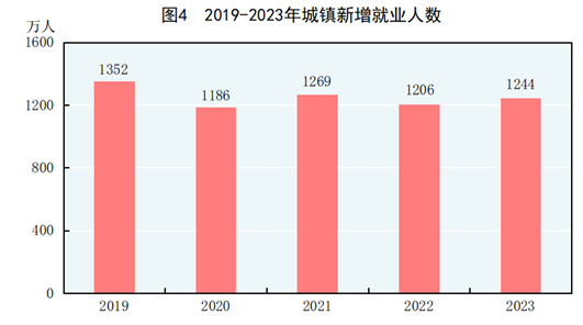 中华人民共和国2023年国民经济和社会发