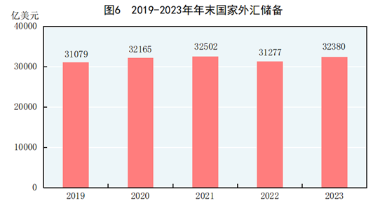 中华人民共和国2023年国民经济和社会发展统计公报(图3) 中华人民共和国2023年国民经济和社会发展统计公报(图3)