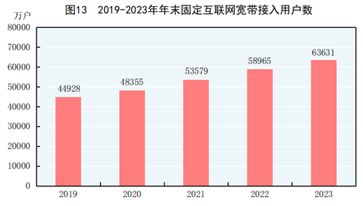 中华人民共和国2023年国民经济和社会发展统计公报(图10) 中华人民共和国2023年国民经济和社会发展统计公报(图10)