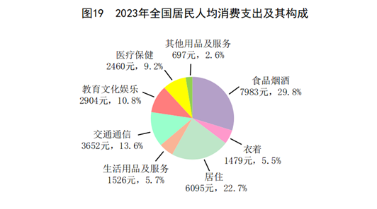 中华人民共和国2023年国民经济和社会发展统计公报(图16) 中华人民共和国2023年国民经济和社会发展统计公报(图16)