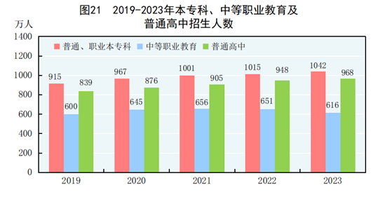 中华人民共和国2023年国民经济和社会发展统计公报(图18) 中华人民共和国2023年国民经济和社会发展统计公报(图18)