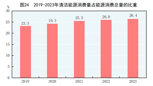 中华人民共和国2023年国民经济和社会发展统计公报(图21) 中华人民共和国2023年国民经济和社会发展统计公报(图21)