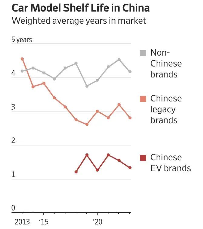 美媒探秘中国造车速度:为何如此之快?(图3) 美媒探秘中国造车速度:为何如此之快?(图3)
