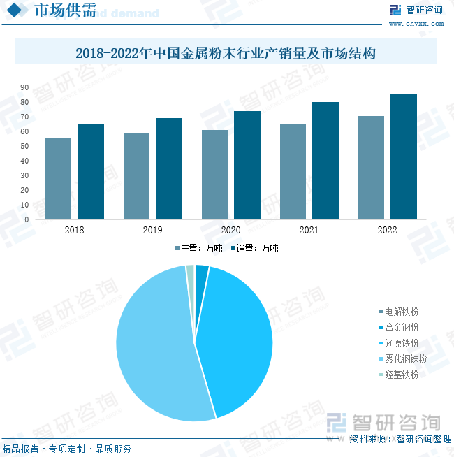 2023年中国金属粉末行业全景速览：粉末冶金技术的不断提升带动行业快速发展[图](图5)