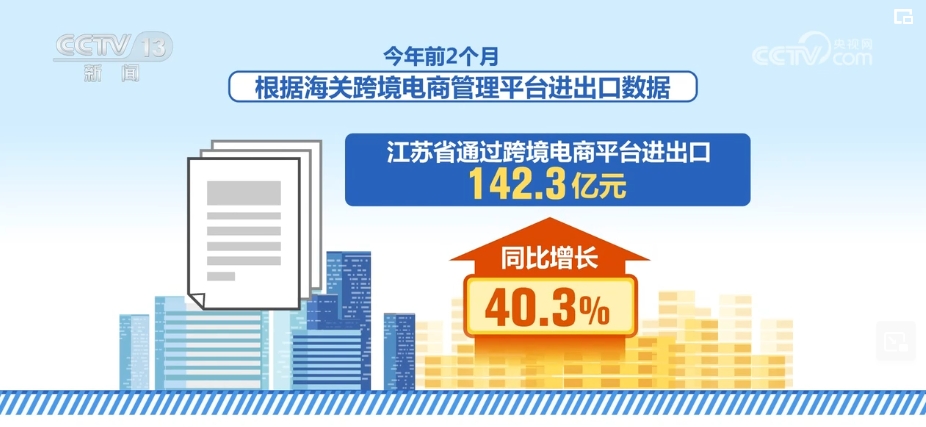 “国货潮牌”凭实力“圈粉”海外市场 多方开足马力撑起外贸“开门红”(图3)