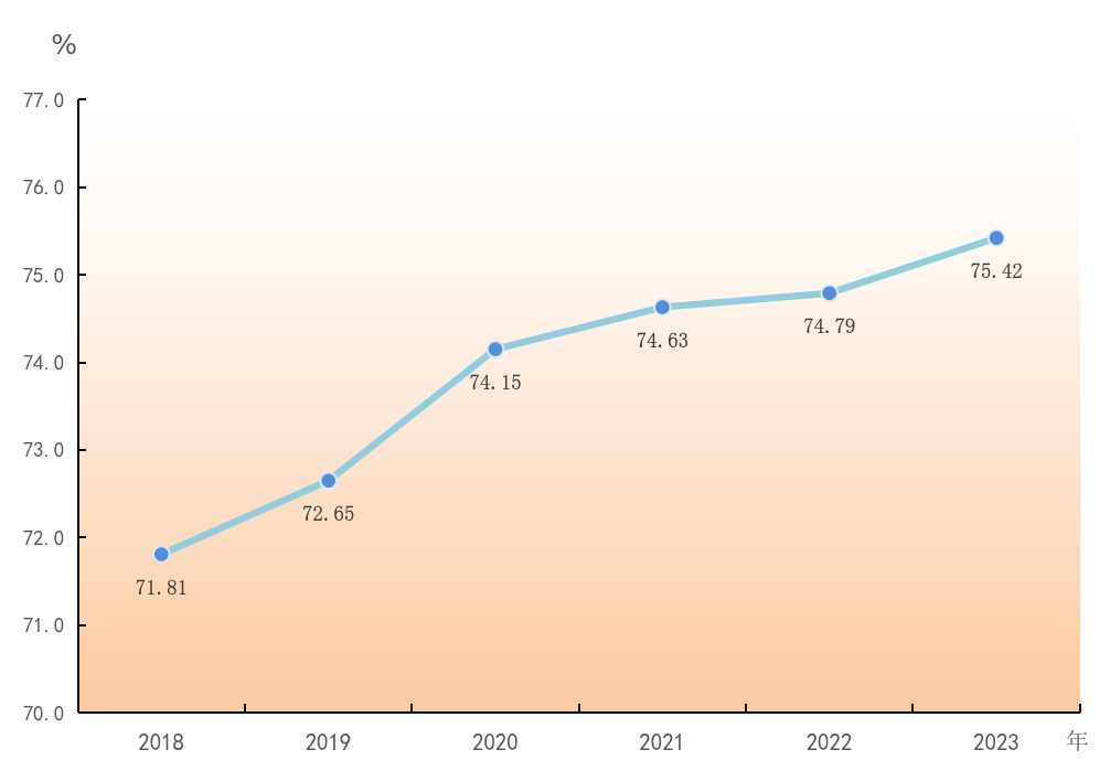 2023年广东省国民经济和社会发展统计公报(图2) 2023年广东省国民经济和社会发展统计公报(图2)