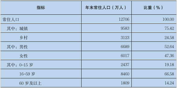 2023年广东省国民经济和社会发展统计公