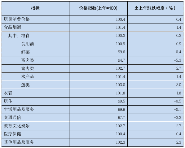 2023年广东省国民经济和社会发展统计公报(图4) 2023年广东省国民经济和社会发展统计公报(图4)