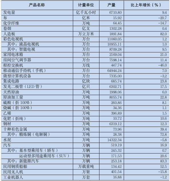 2023年广东省国民经济和社会发展统计公报(图6) 2023年广东省国民经济和社会发展统计公报(图6)