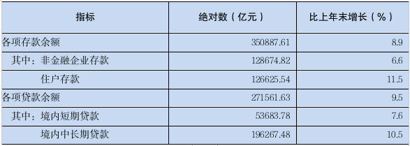 2023年广东省国民经济和社会发展统计公报(图16) 2023年广东省国民经济和社会发展统计公报(图16)
