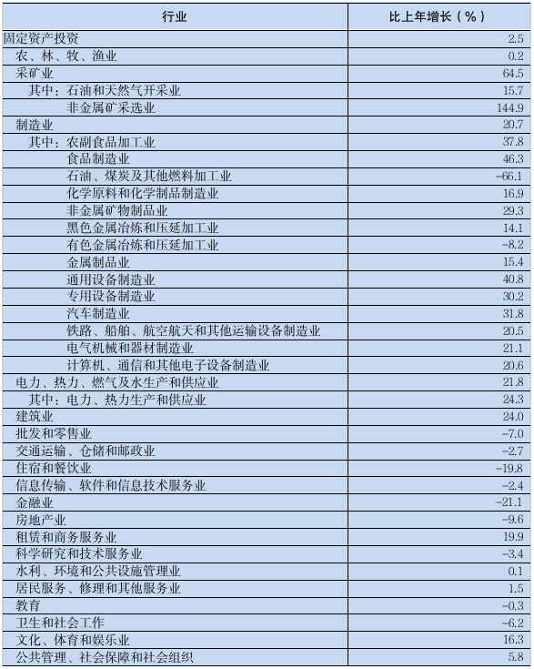 2023年广东省国民经济和社会发展统计公报(图11) 2023年广东省国民经济和社会发展统计公报(图11)