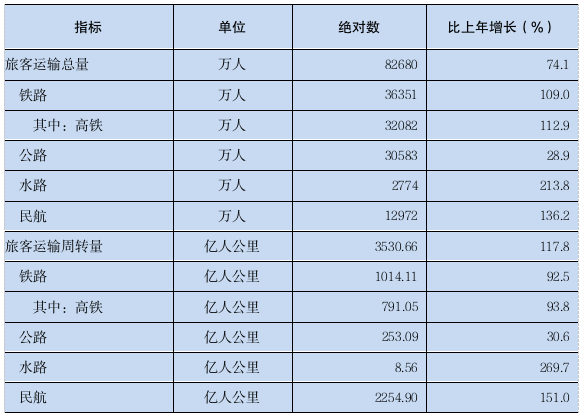 2023年广东省国民经济和社会发展统计公报(图9) 2023年广东省国民经济和社会发展统计公报(图9)