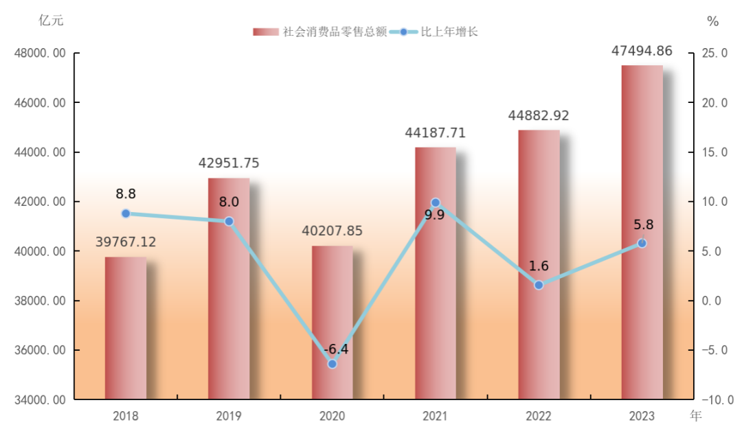 2023年广东省国民经济和社会发展统计公报(图10) 2023年广东省国民经济和社会发展统计公报(图10)