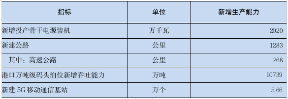 2023年广东省国民经济和社会发展统计公报(图12) 2023年广东省国民经济和社会发展统计公报(图12)