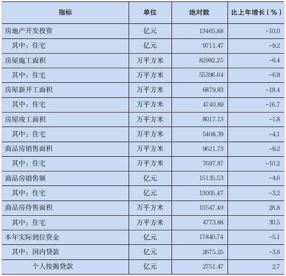 2023年广东省国民经济和社会发展统计公报(图13) 2023年广东省国民经济和社会发展统计公报(图13)